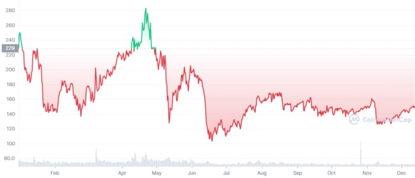 XMR cours