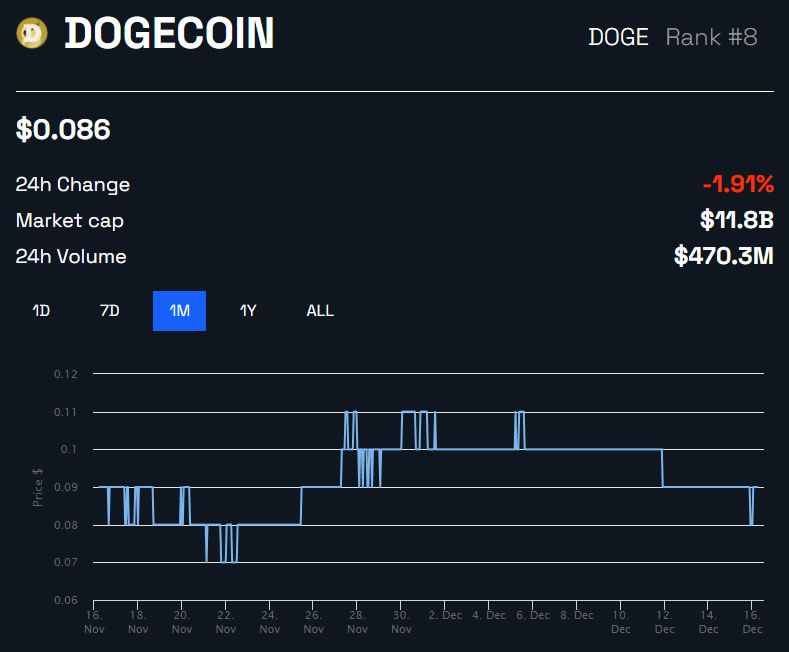 dogecoin cours