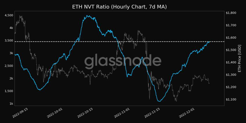 eth