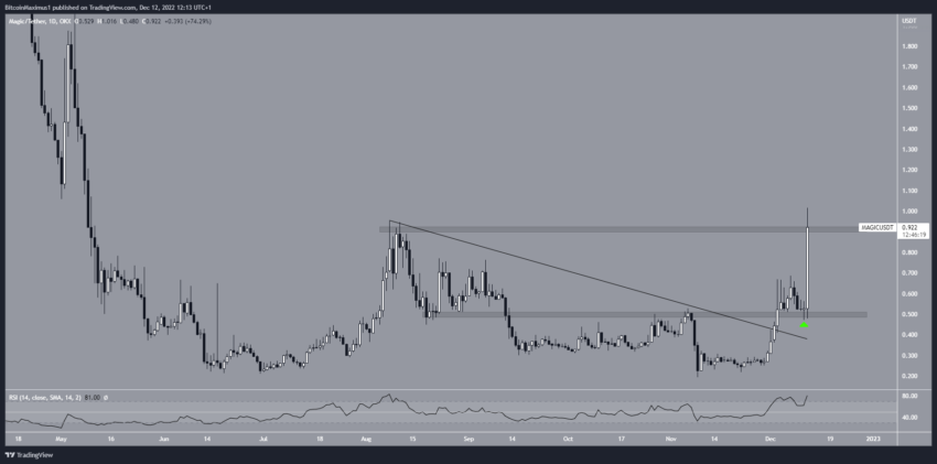 magic crypto