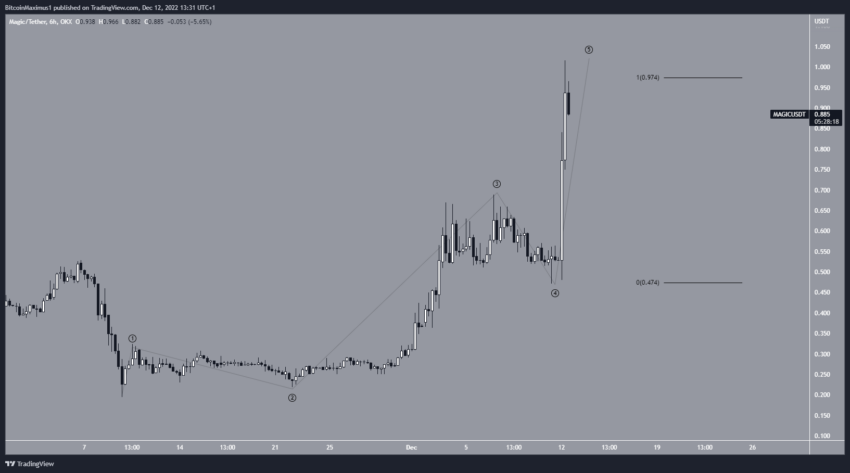 magic crypto