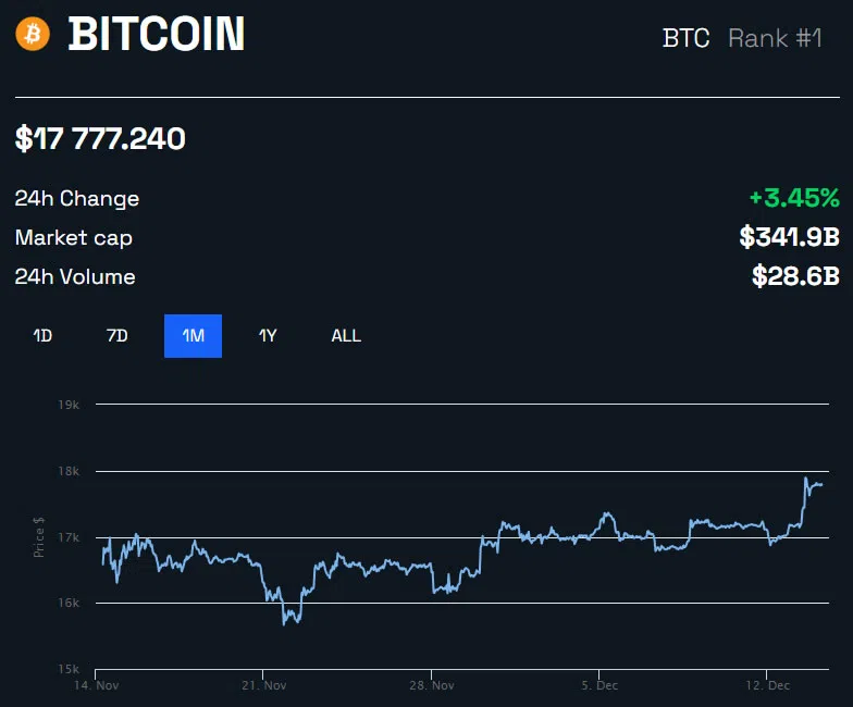 Cours Bitcoin