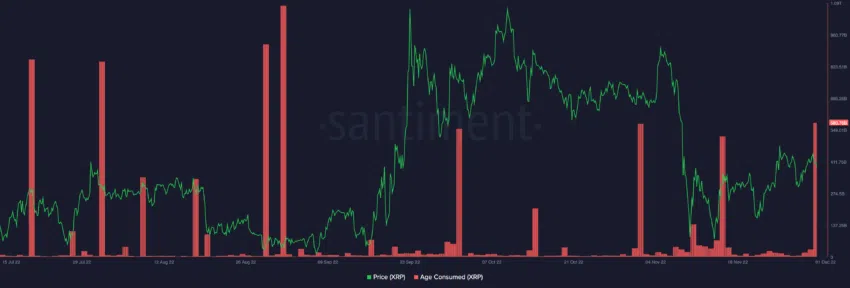 xrp