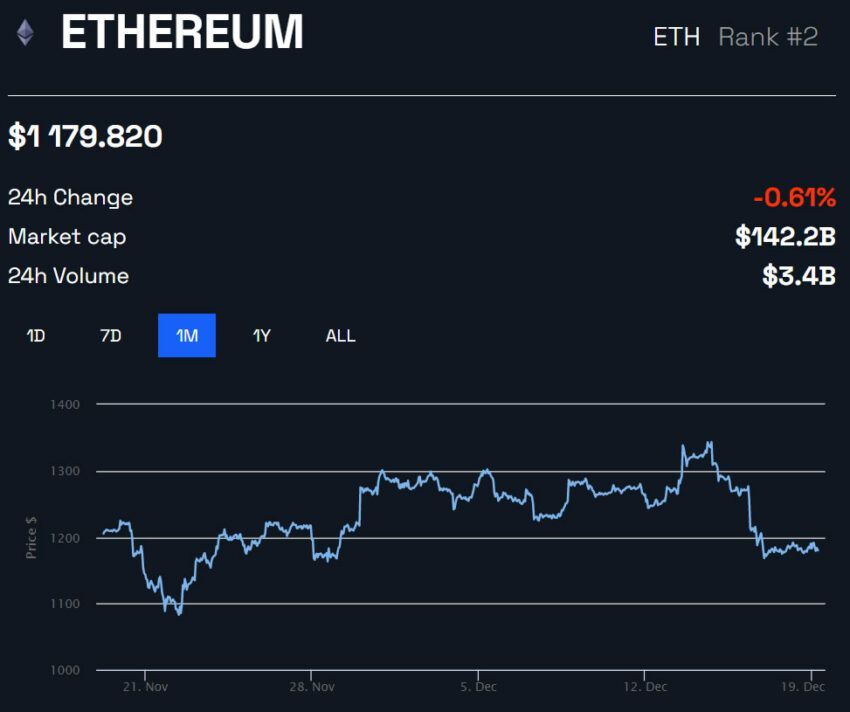 Cours Ethereum