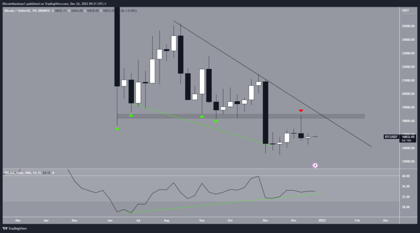 Cours Bitcoin