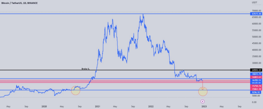 cours bitcoin