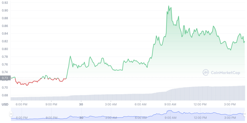 mina crypto