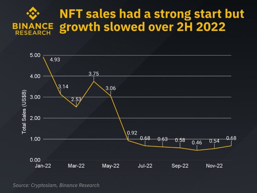 NFT hiver crypto