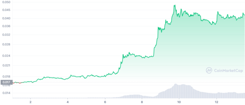 gala crypto