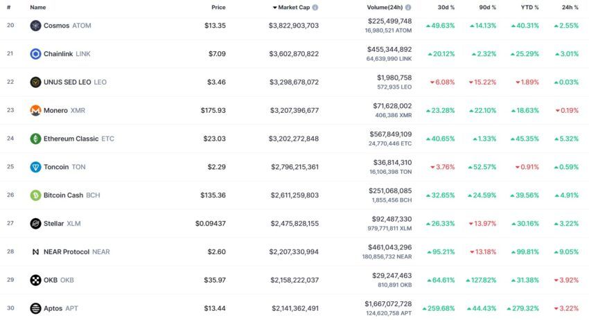 market cap crypto