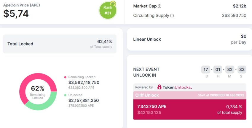 ApeCoin