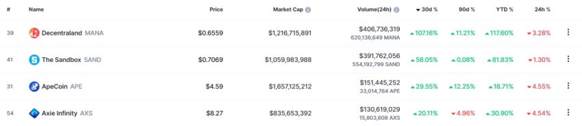 crypto metaverse