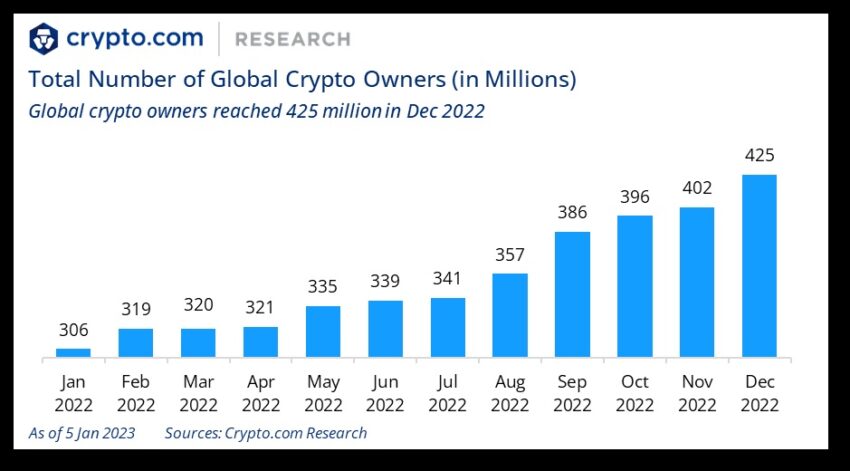 adoption crypto