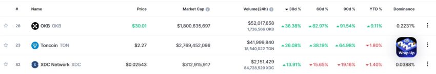 OKB crypto