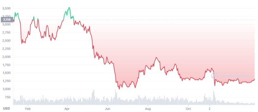 ethereum cours