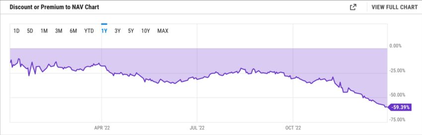 Grayscale GBTC