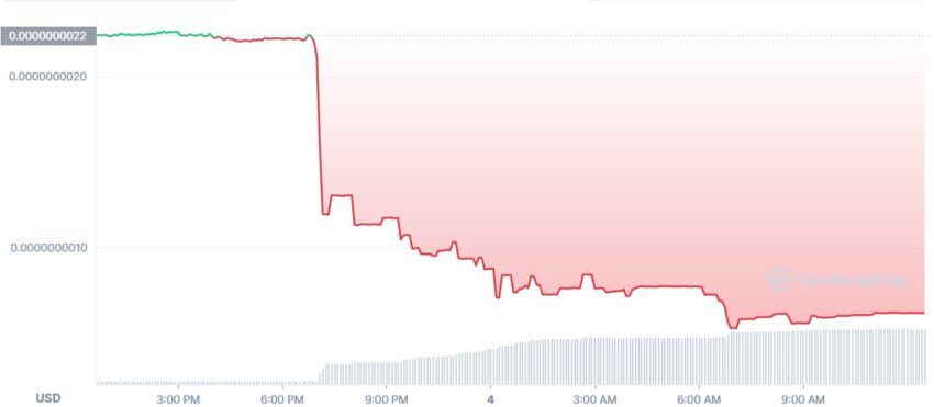 cours CLU influenceur crypto
