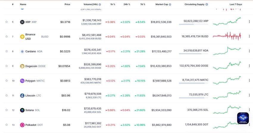 altcoins cours