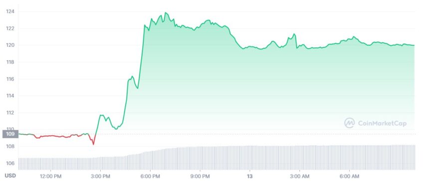 bitcoin cash cours