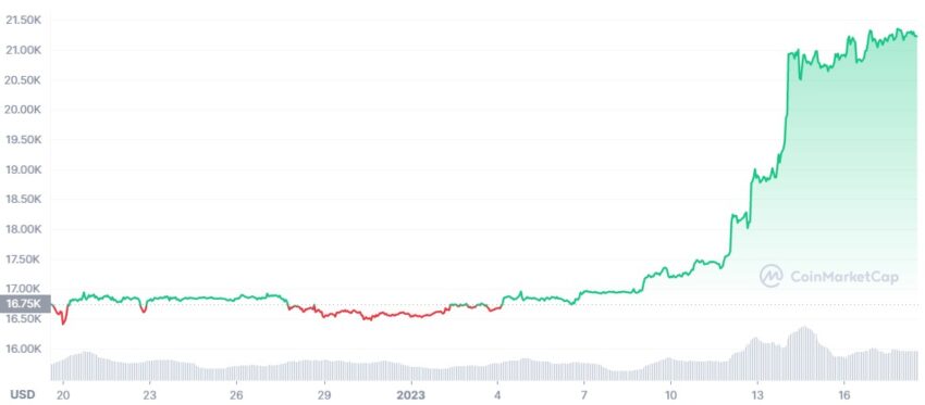 bitcoin cours