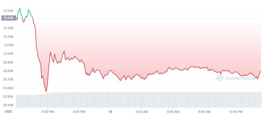 bitcoin cours