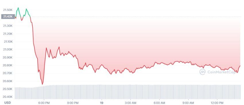 bitcoin cours