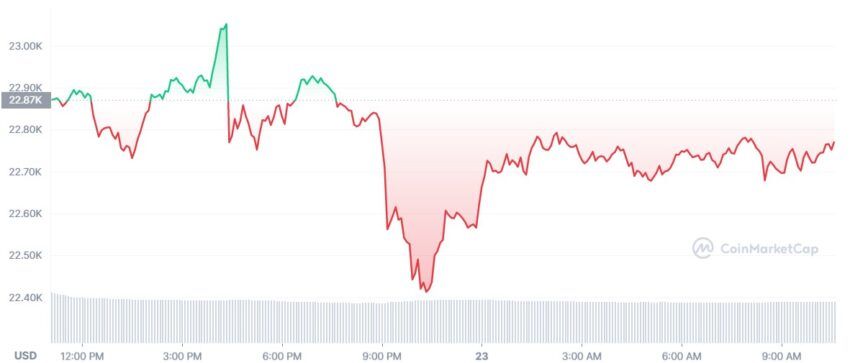 bitcoin cours