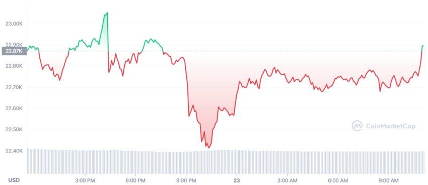 bitcoin cours