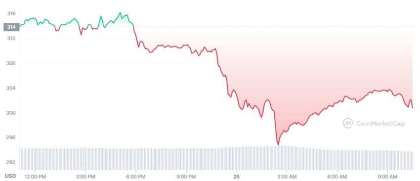 binance BNB cours