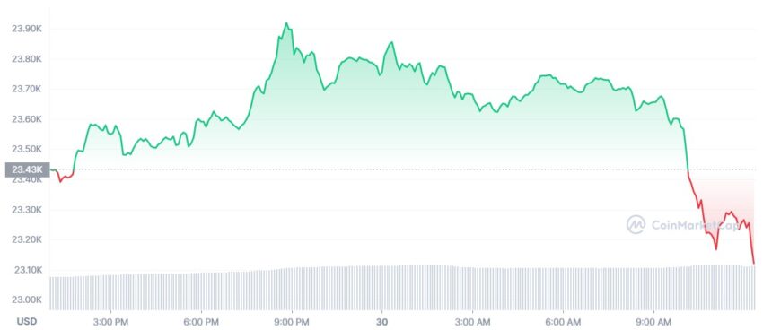 cours bitcoin