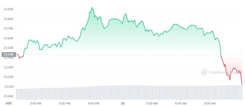 cours bitcoin