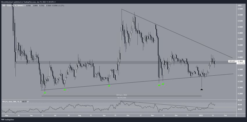 cours XRP