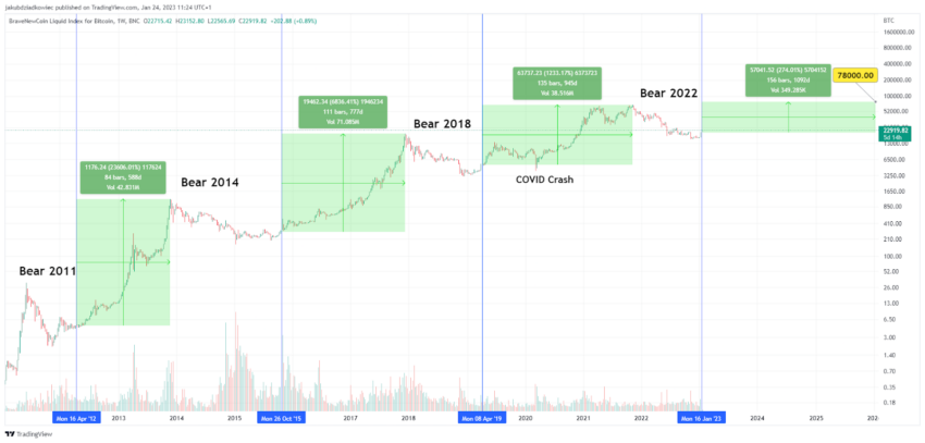 cours BLX/USDT