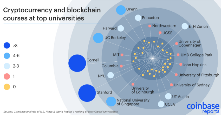 Éducation crypto