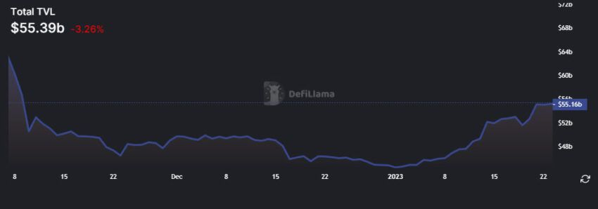 DeFi