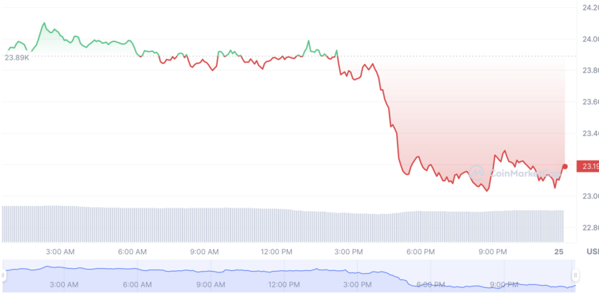cours bitcoin