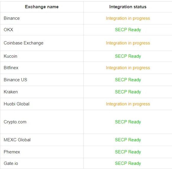 actualisation cardano