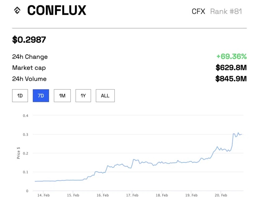 conflux