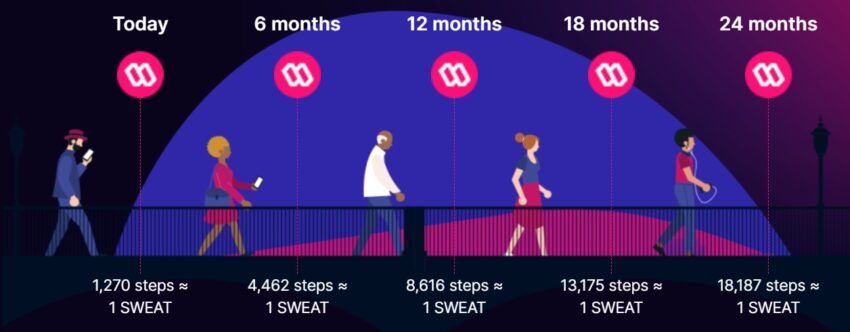 sweat economy