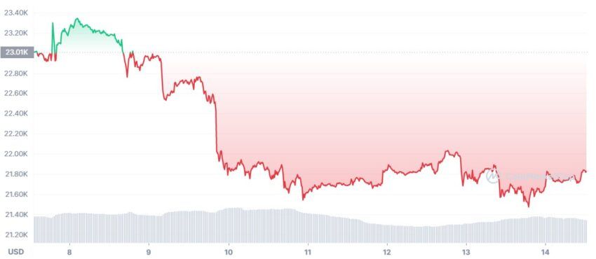 cours bitcoin