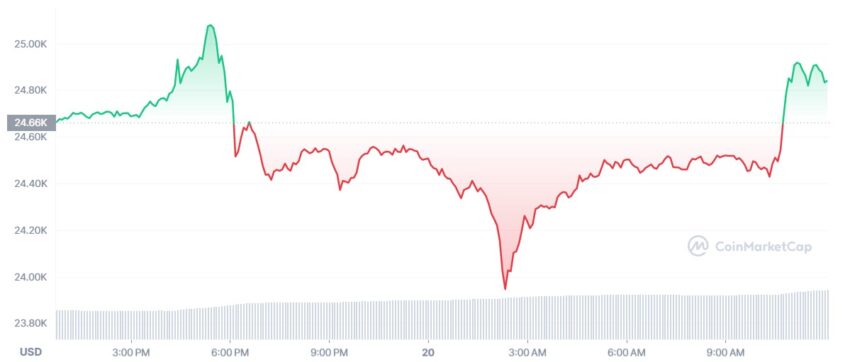 cours bitcoin
