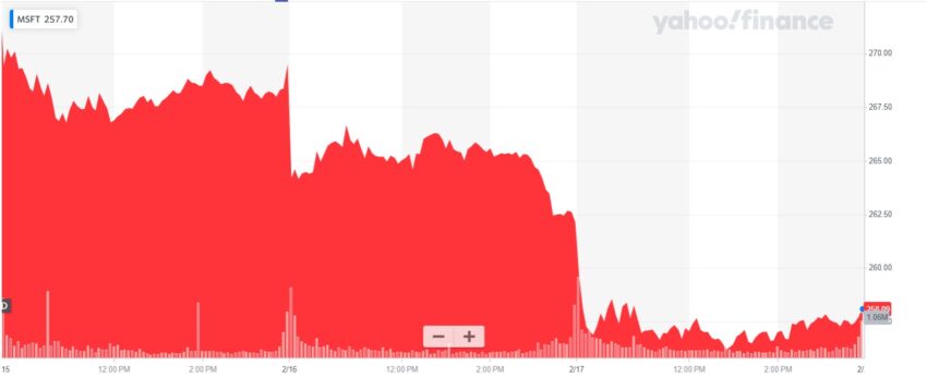MSFT cours ChatGPT