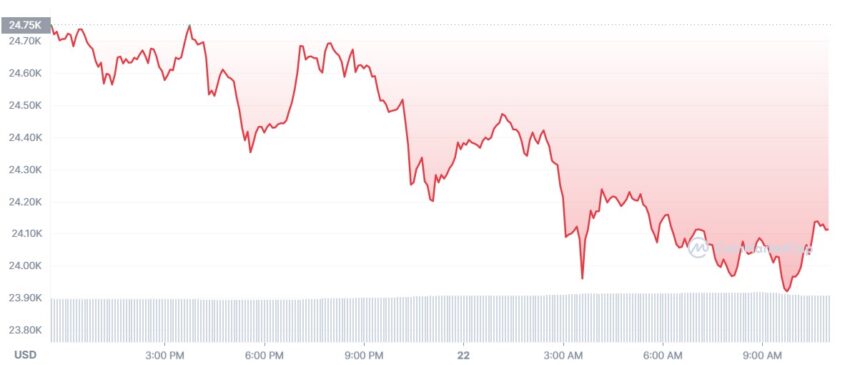 cours bitcoin