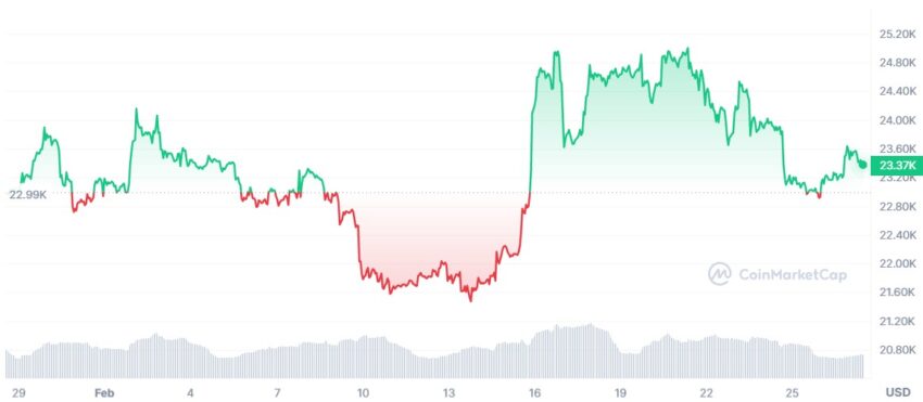 cours bitcoin