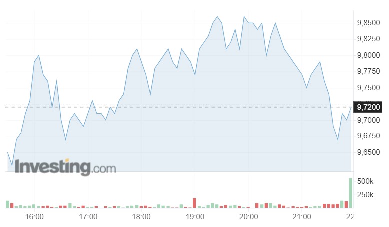 robinhood actions