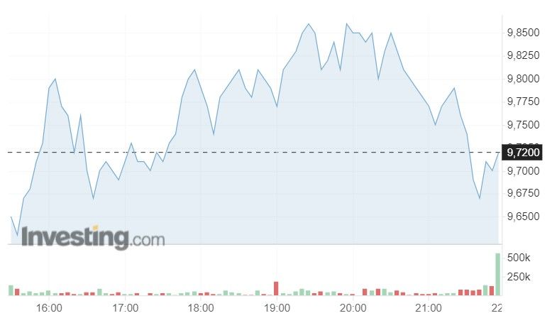 robinhood actions