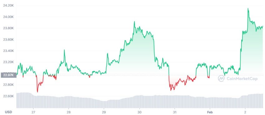 cours bitcoin