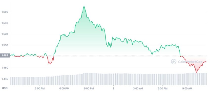 bone crypto