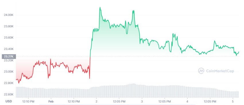 cours bitcoin