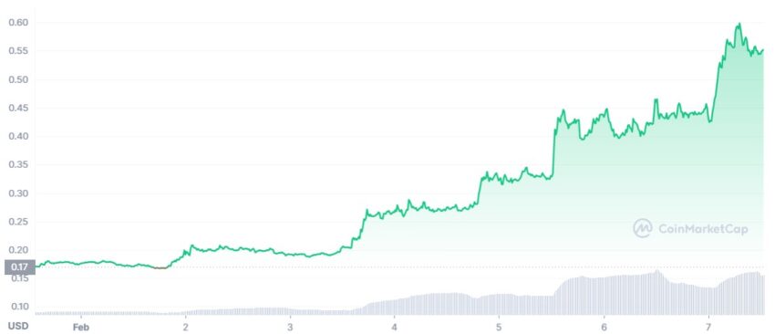 AGIX crypto